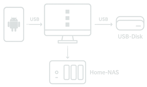 Robosync Diagramm